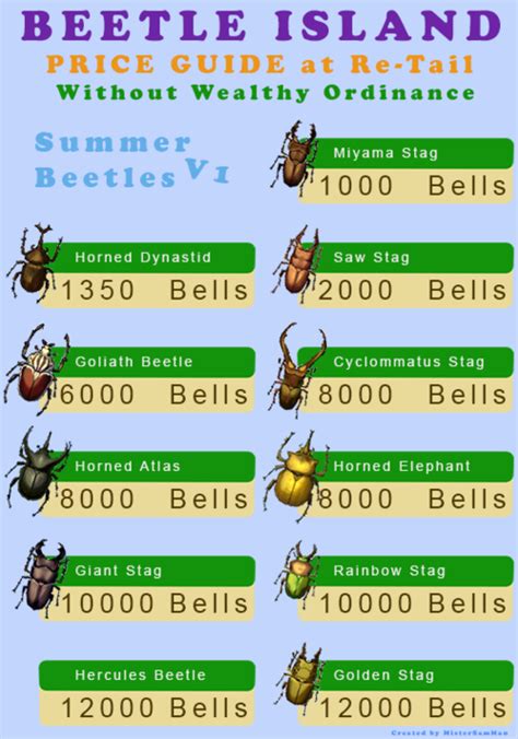 beetle prices in new leaf|animal crossing new leaf beetles.